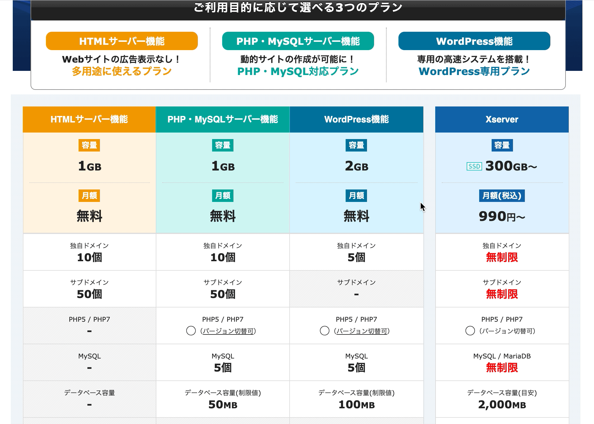 無料レンタルサーバー Xfree エックスフリー を使ってみよう Webまる